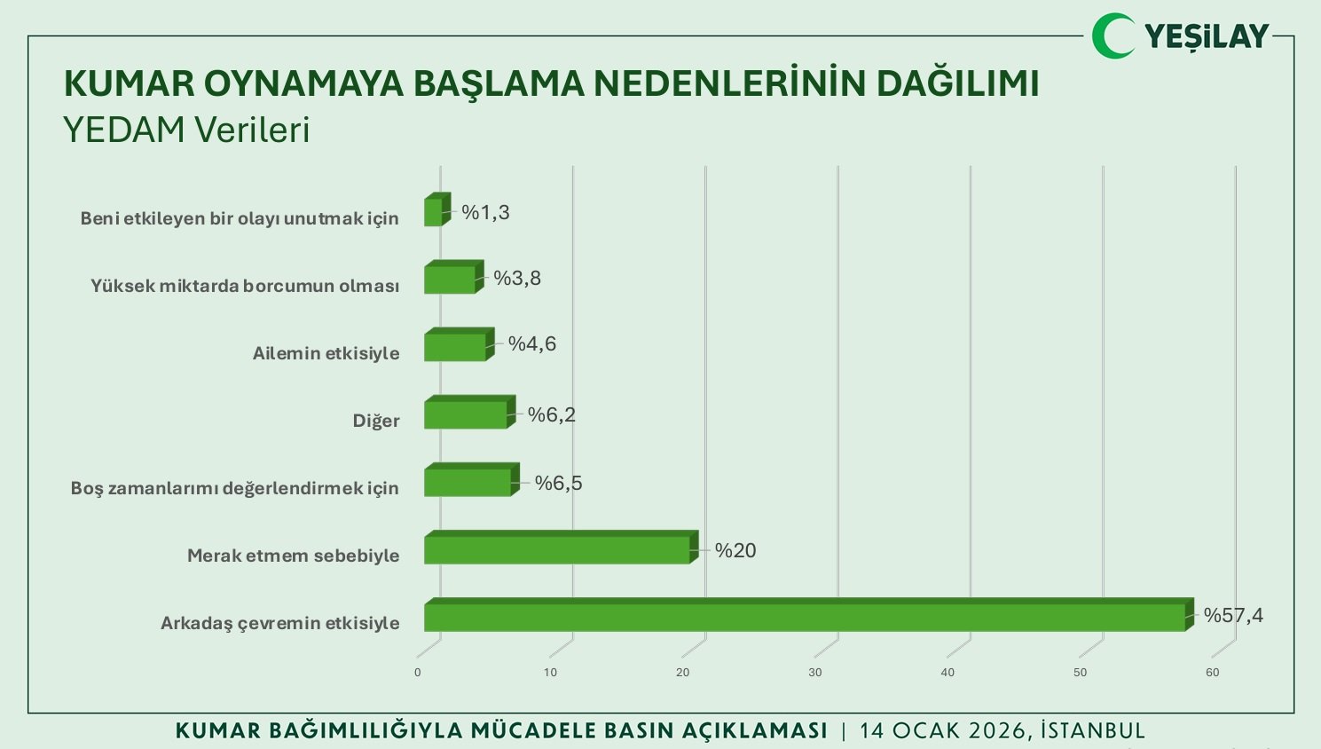 Kumar Bağımlılığı ile Mücadele
