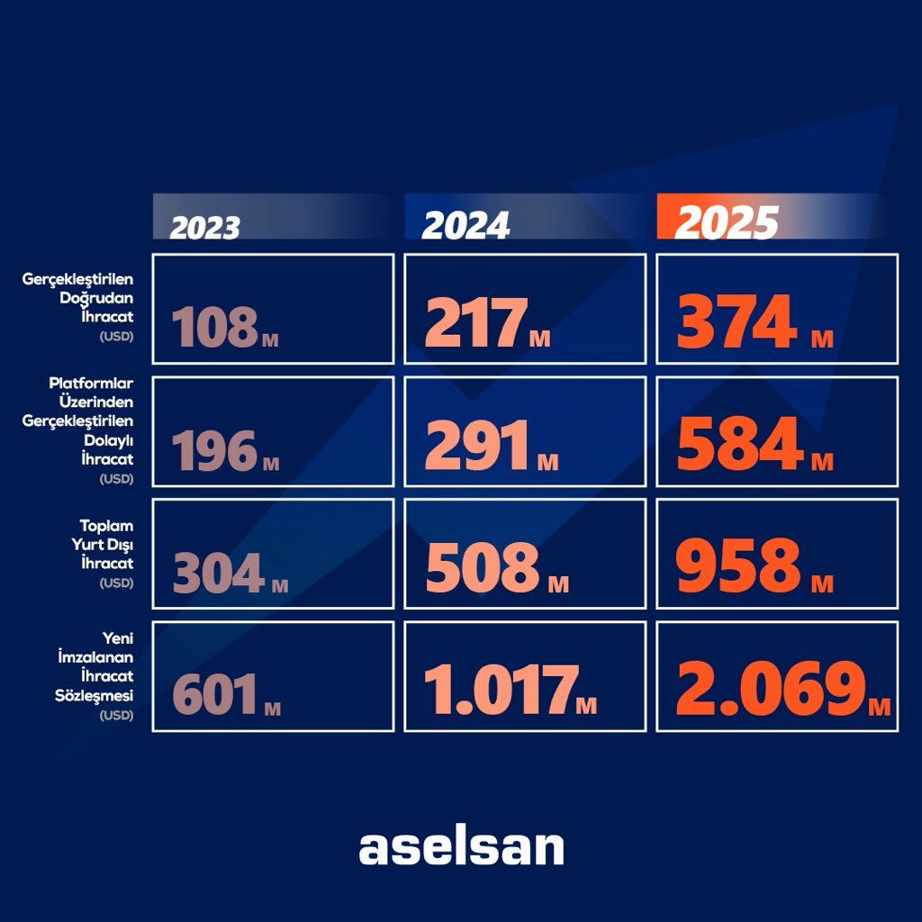 ASELSAN Genel Müdürü Ahmet Akyol