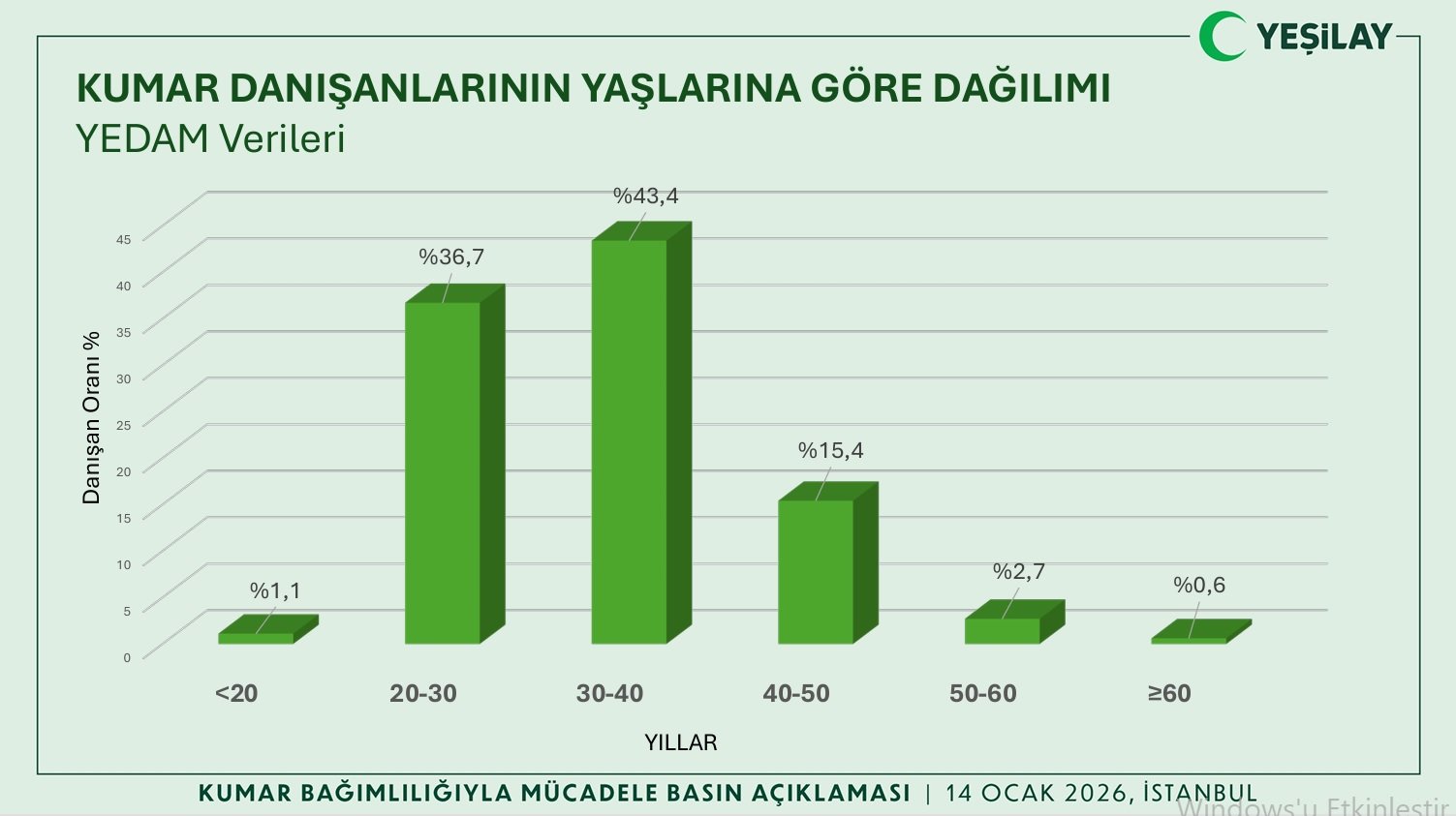 Gençlerde Kumar Bağımlılığı