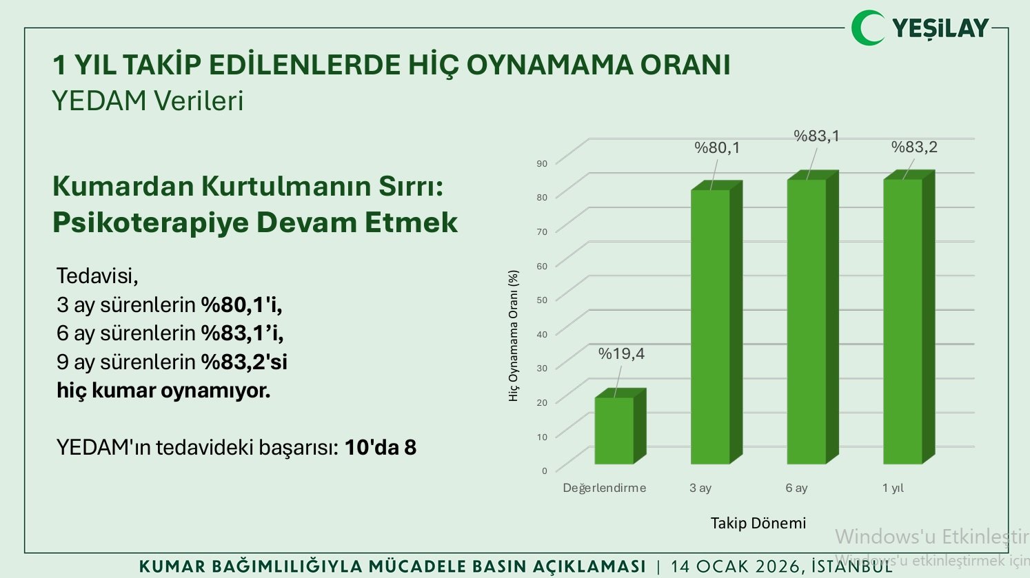 Yeşilay Basın Toplantısı