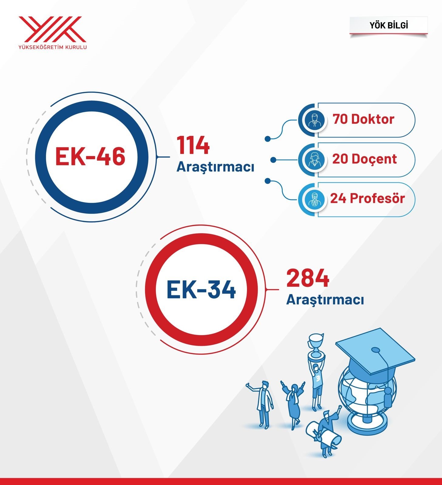 YÖK Başkanı Erol Özvar