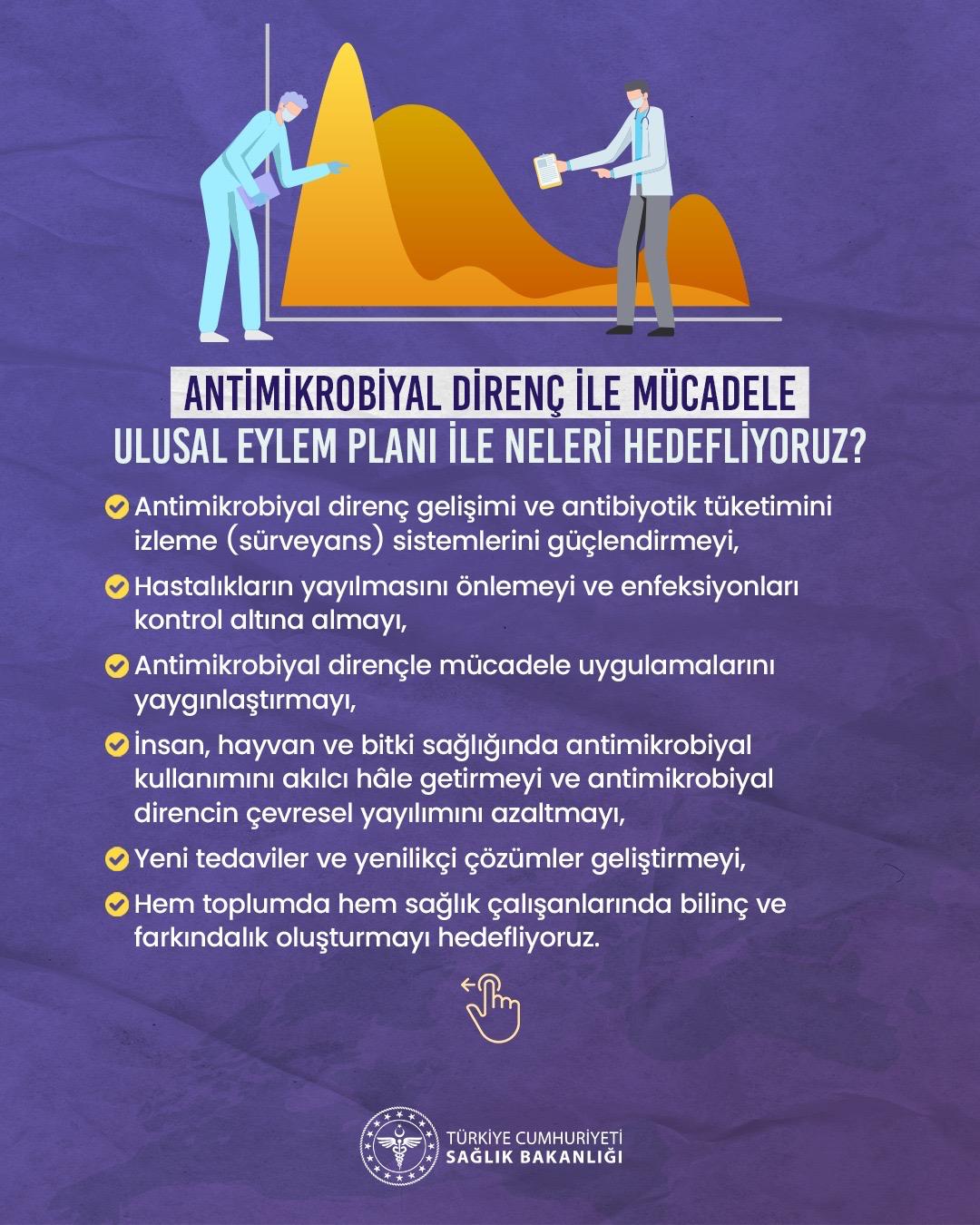 Antibiyotik Kullanımı