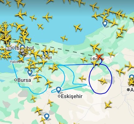 THY Başarı Grafiği