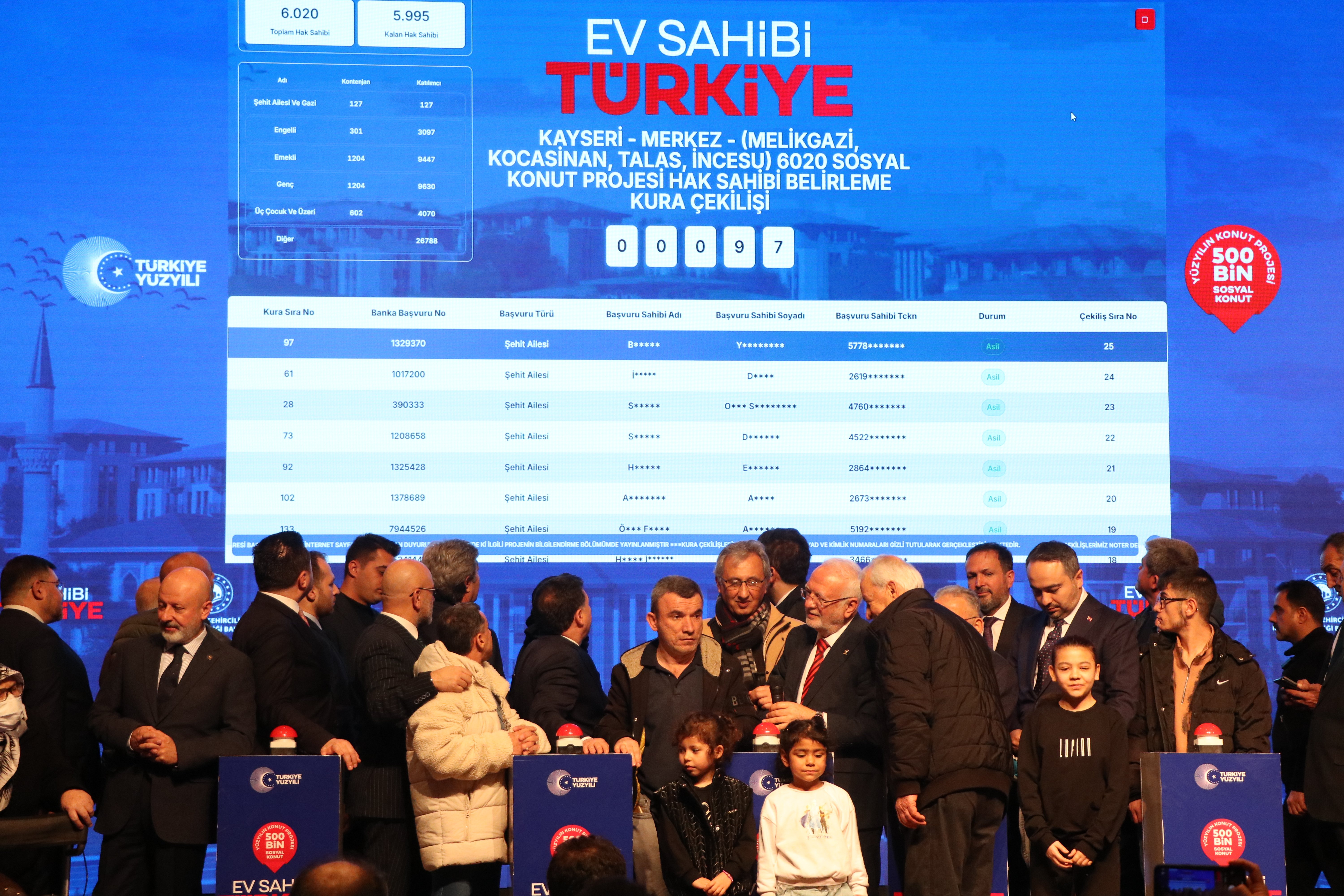 Kayseri TOKİ kura töreni protokolü