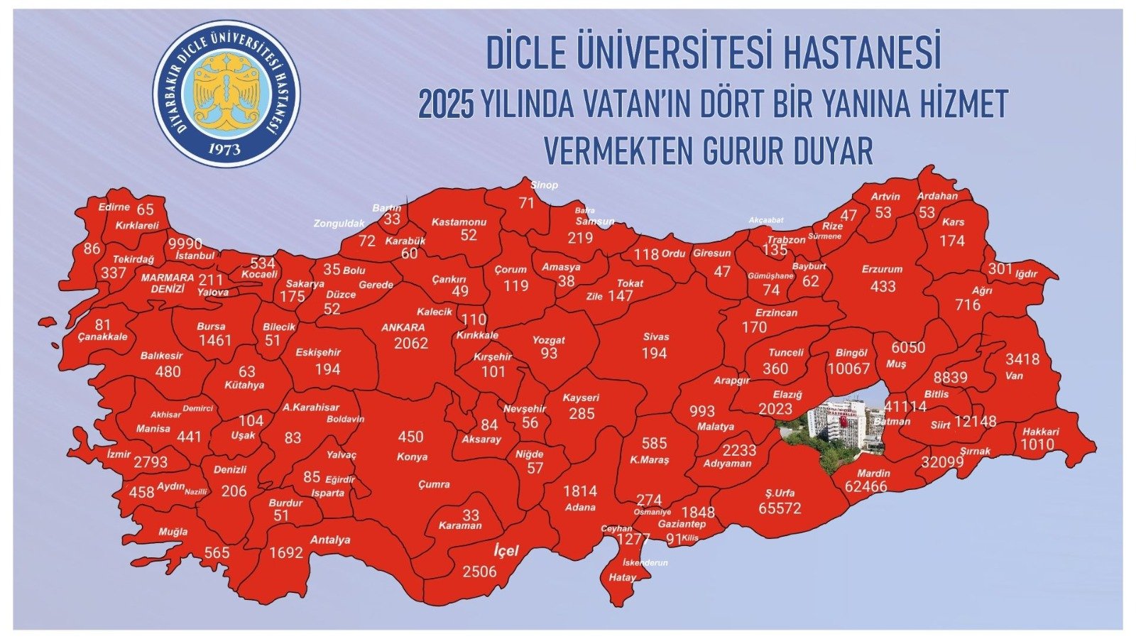Dicle Üniversitesi Hastanesi polikliniği