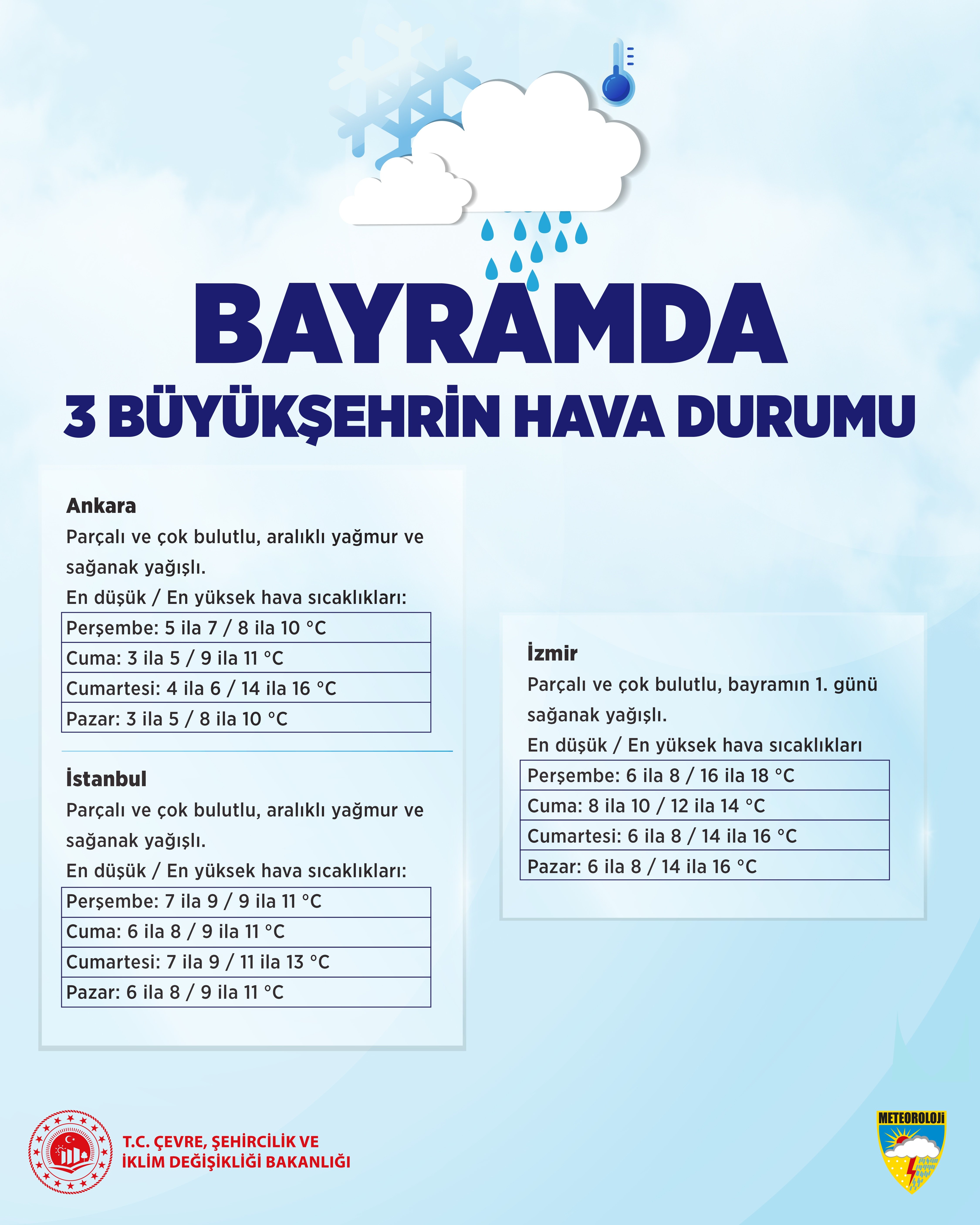 Meteoroloji Ramazan Bayramı hava durumu tahmini