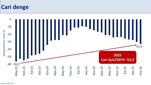 Hazine ve Maliye Bakanı Mehmet Şimşek