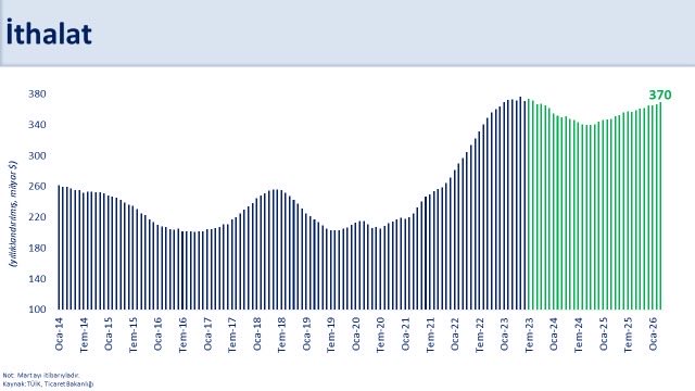 Mehmet Şimşek Hazine ve Maliye Bakanı