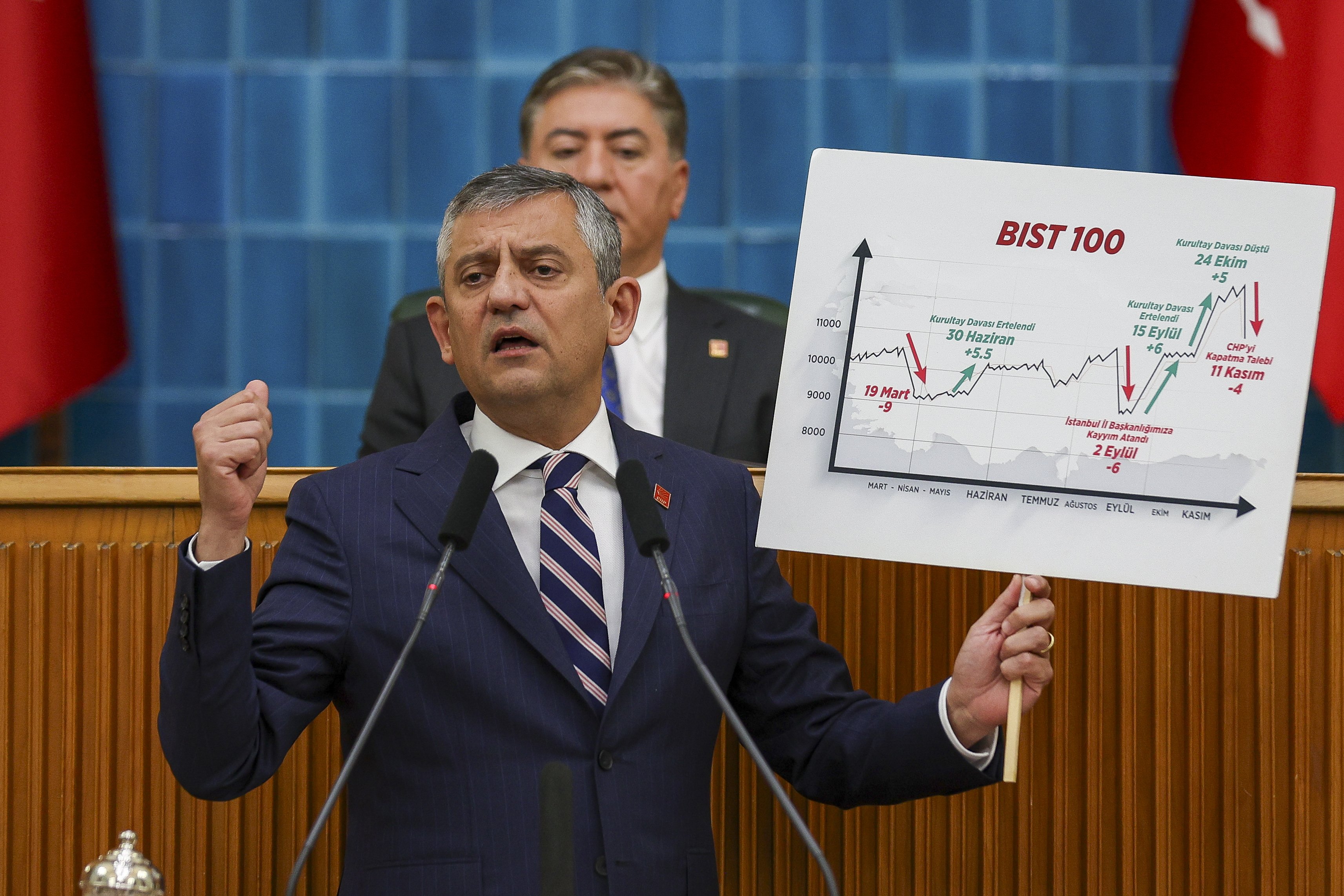 Özgür Özel grup toplantısı