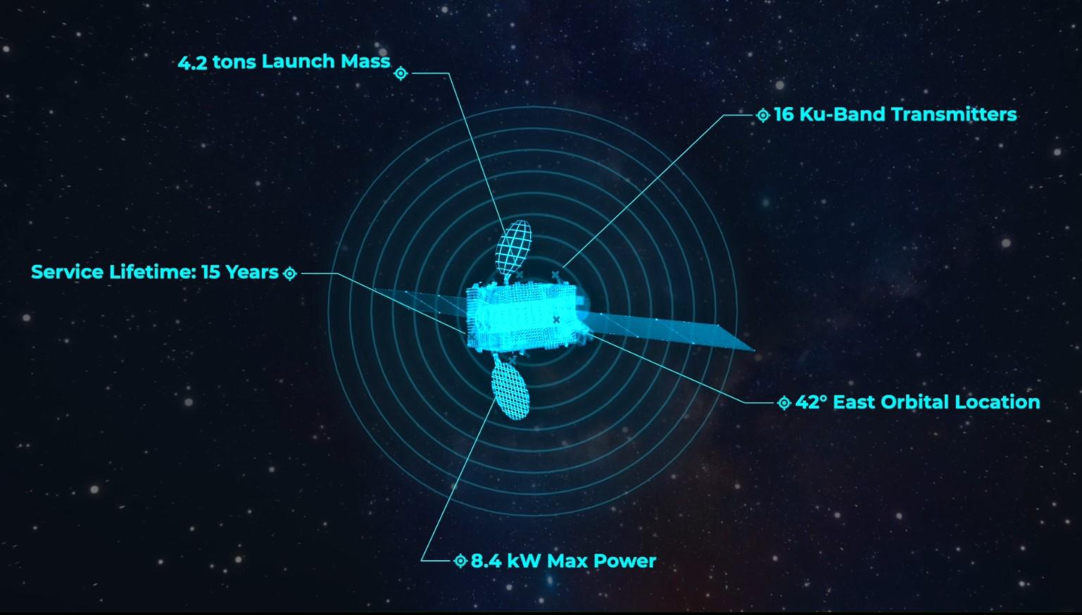 Türksat 6A Uydusu