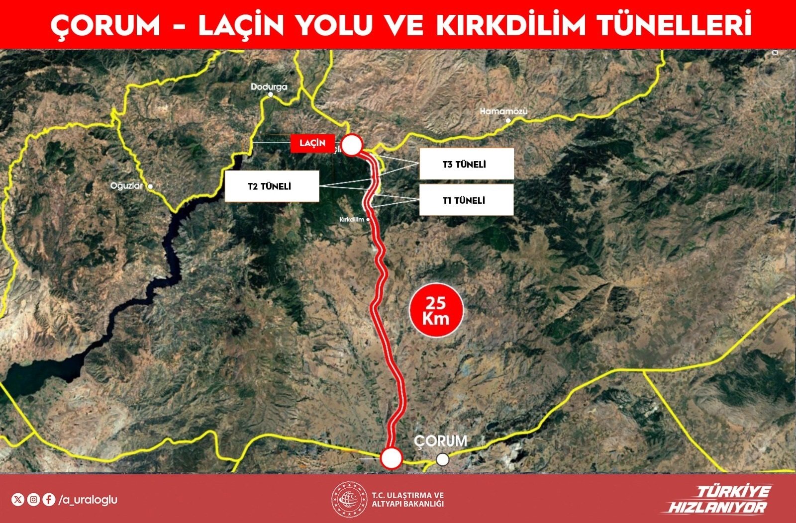 Ulaştırma ve Altyapı Bakanlığı Projesi