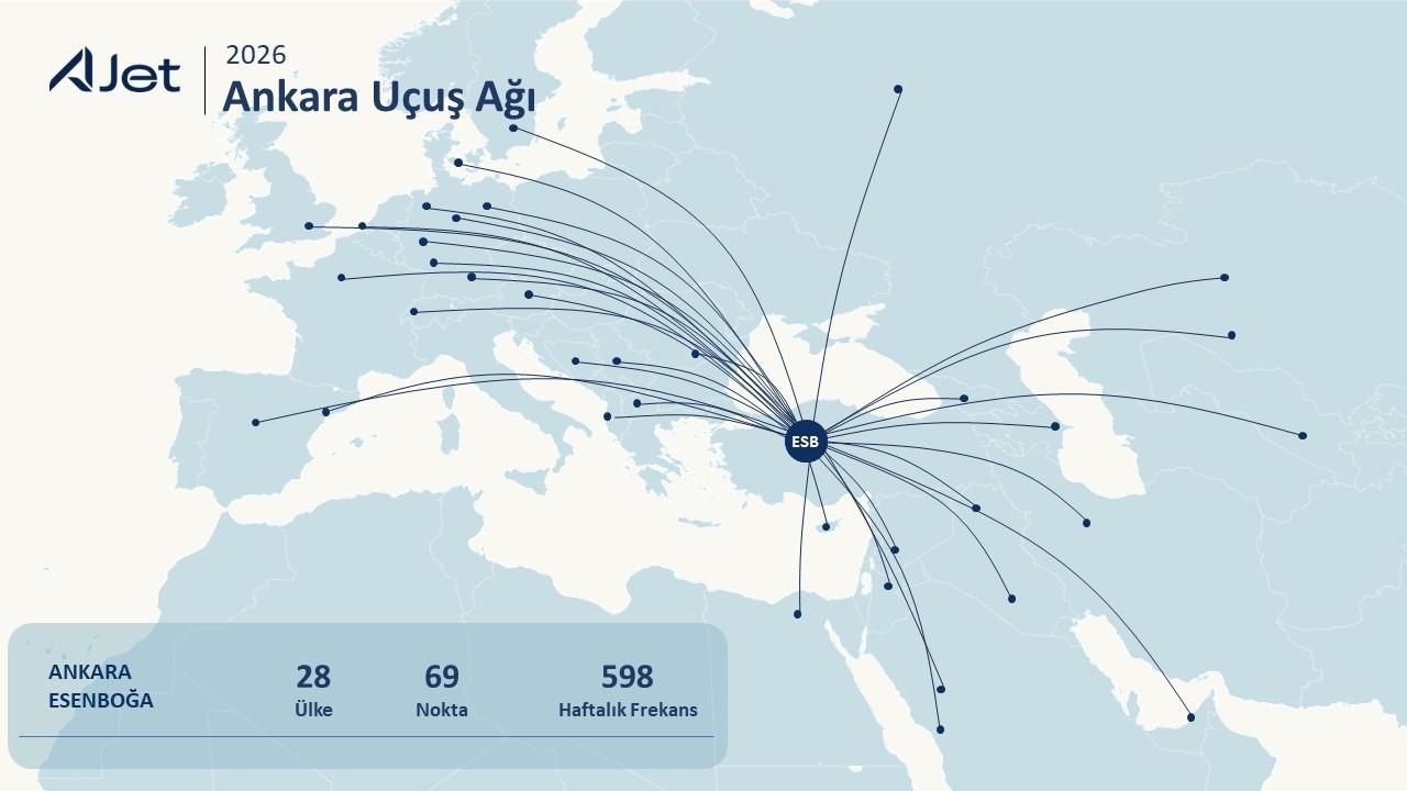 AJet Teknoloji Yatırımları