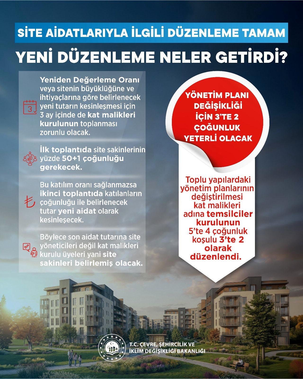 Kat Mülkiyeti Kanunu değişikliği