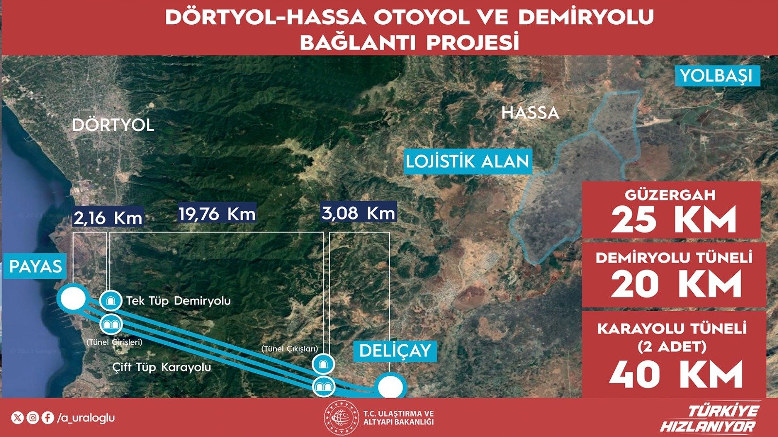 Bakan Uraloğlu Amik Ovası Projesi