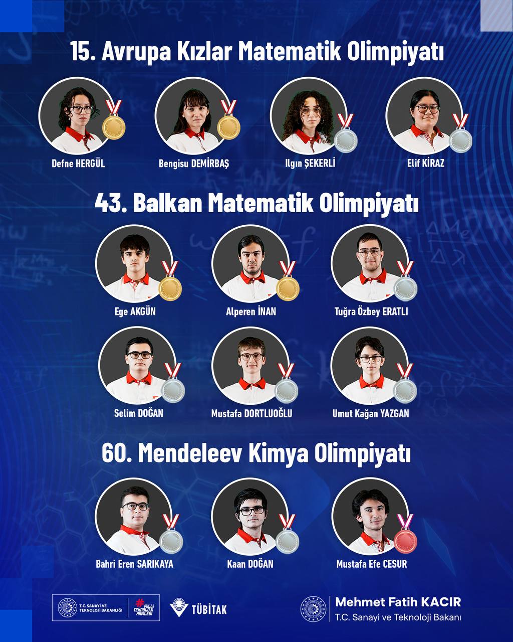 Sanayi ve Teknoloji Bakanı Mehmet Fatih Kacır