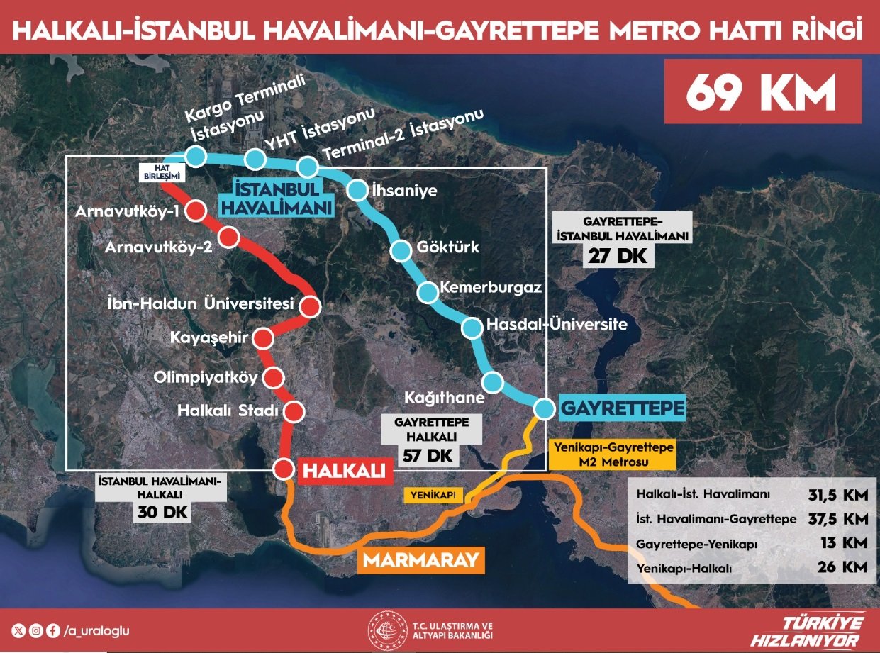 Bakan Uraloğlu Arnavutköy Halkalı Metro Hattı