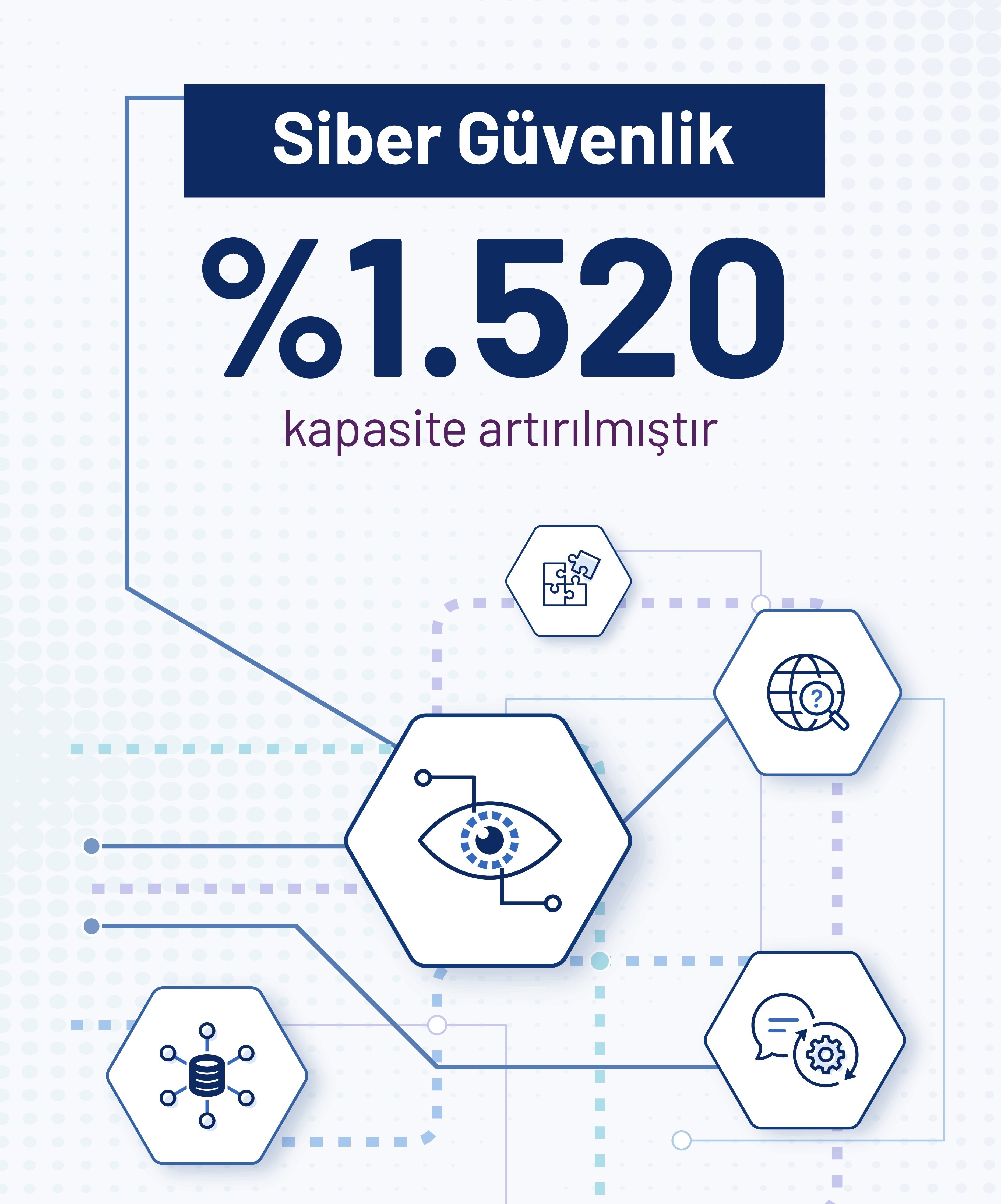 YÖK Başkanı Özvar YÖK kontenjan