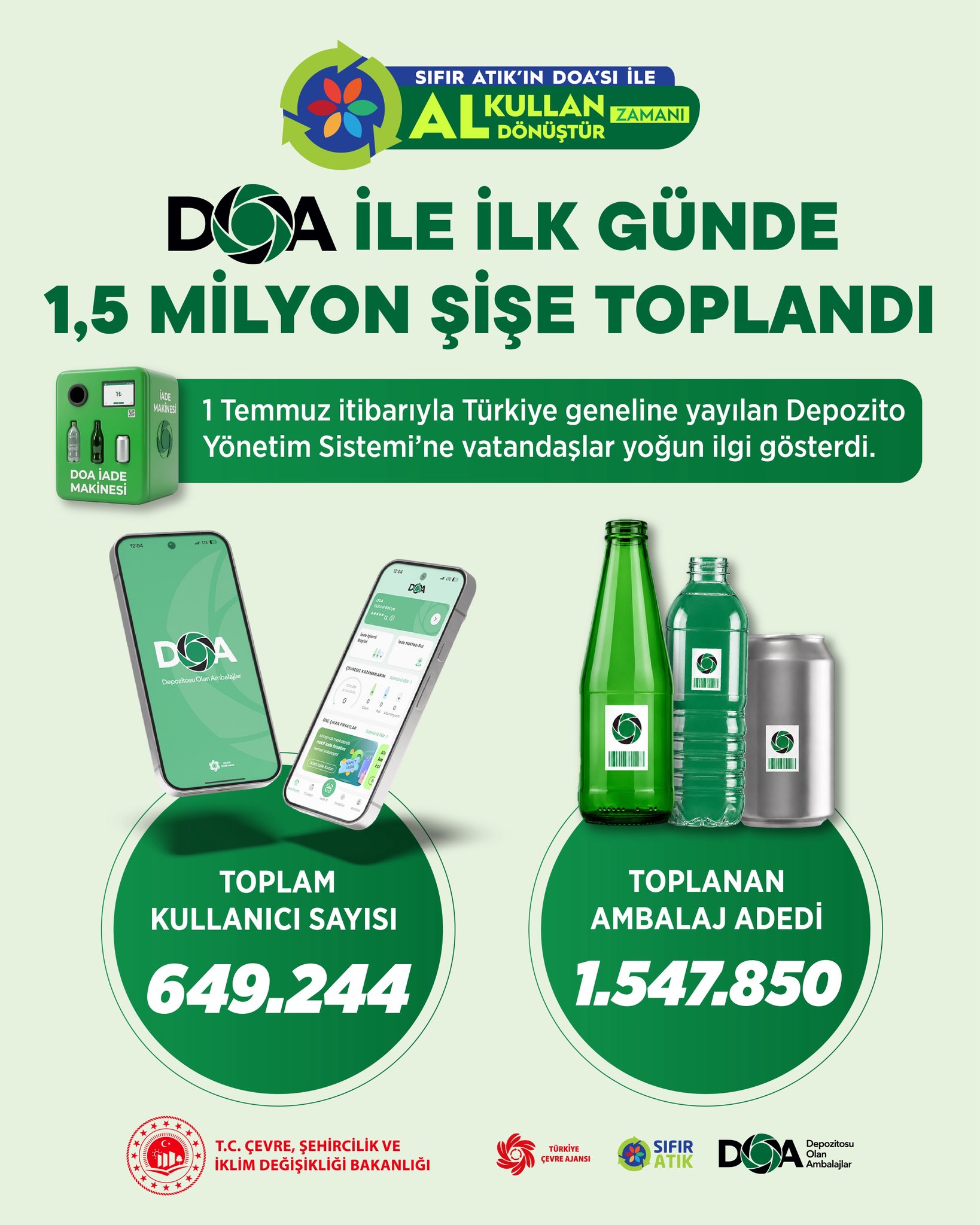 DOA Sistemi İlk Gün 1,5 Milyon Ambalaj Toplandı