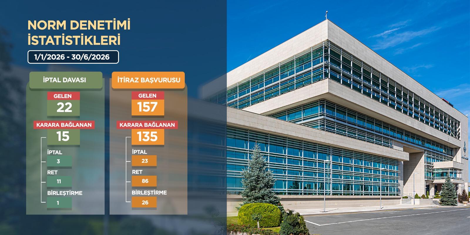Anayasa Mahkemesi bireysel başvuru istatistikleri