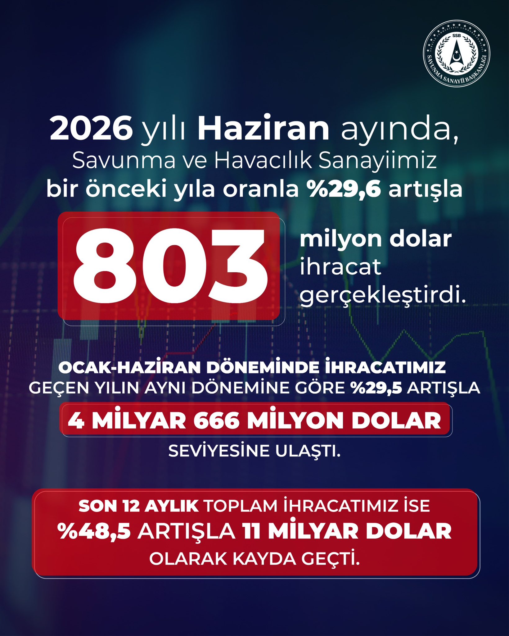 Haluk Görgün savunma ihracatı