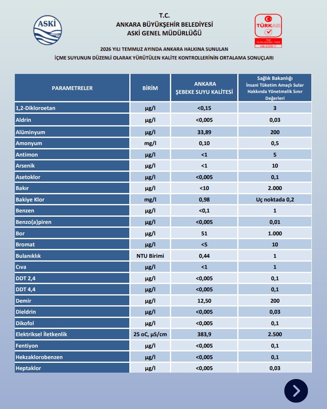ABB, şebeke suyu