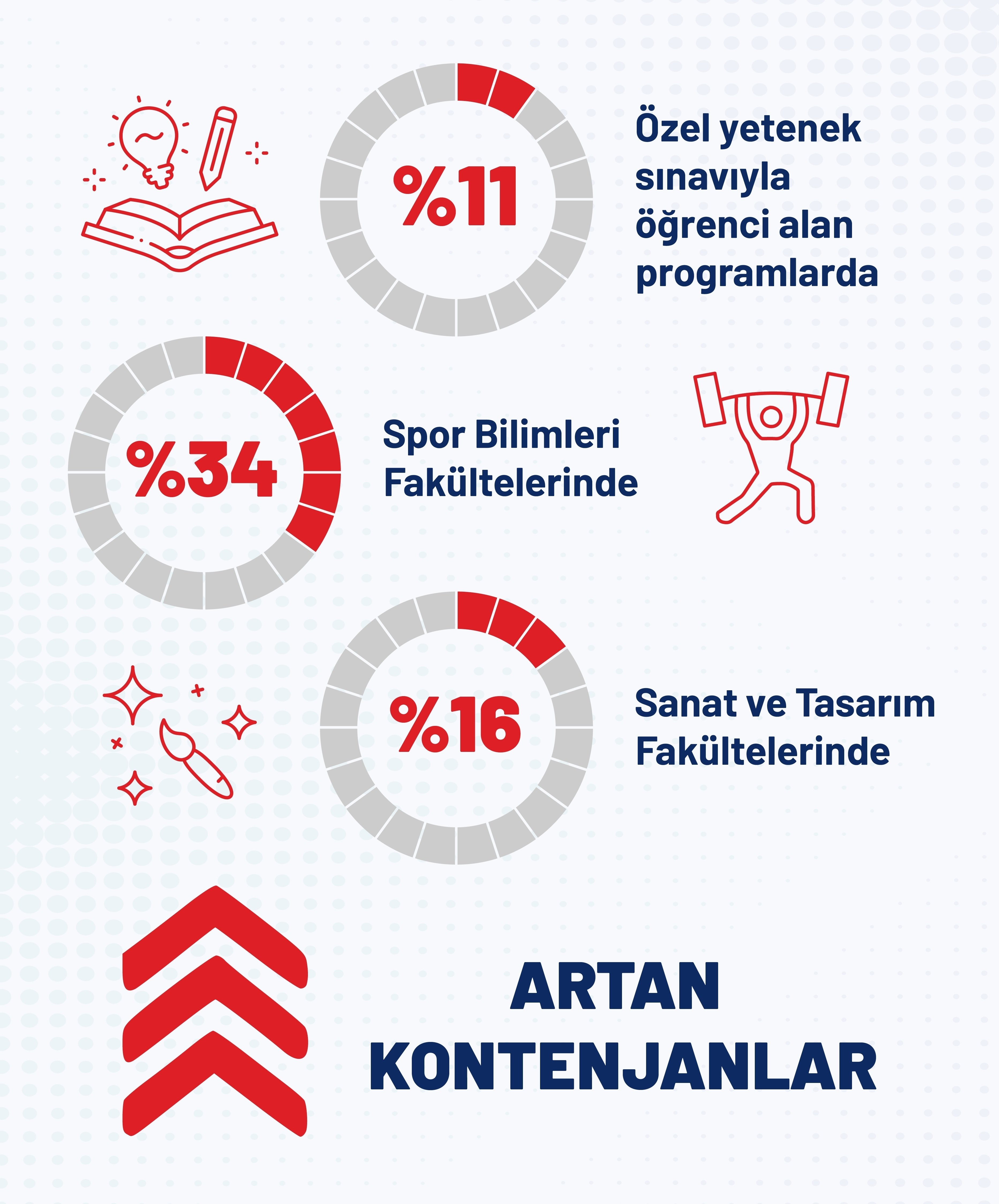 YÖK kontenjan planlaması siber güvenlik
