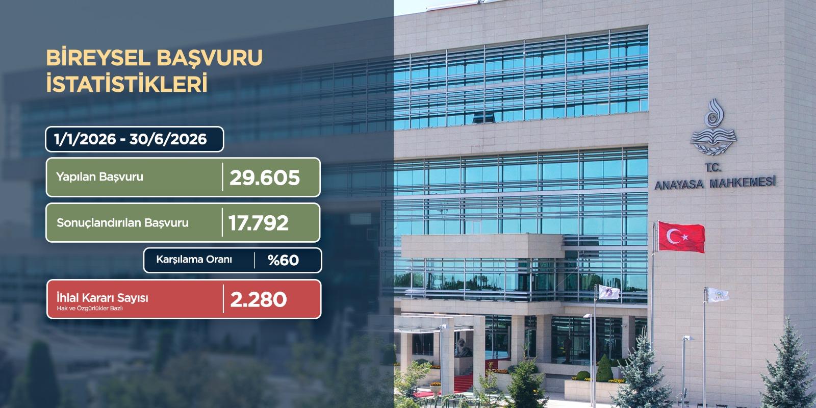 Anayasa Mahkemesi ihlal kararları