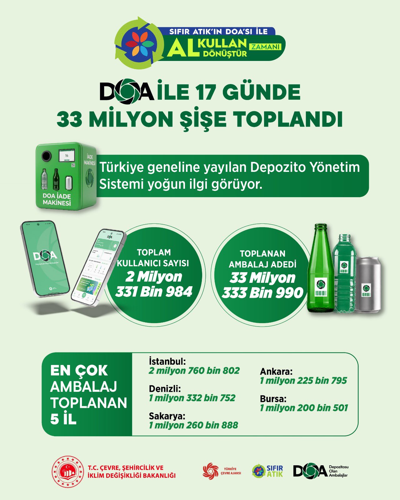 Bakan Murat Kurum DOA sistemi açıklaması
