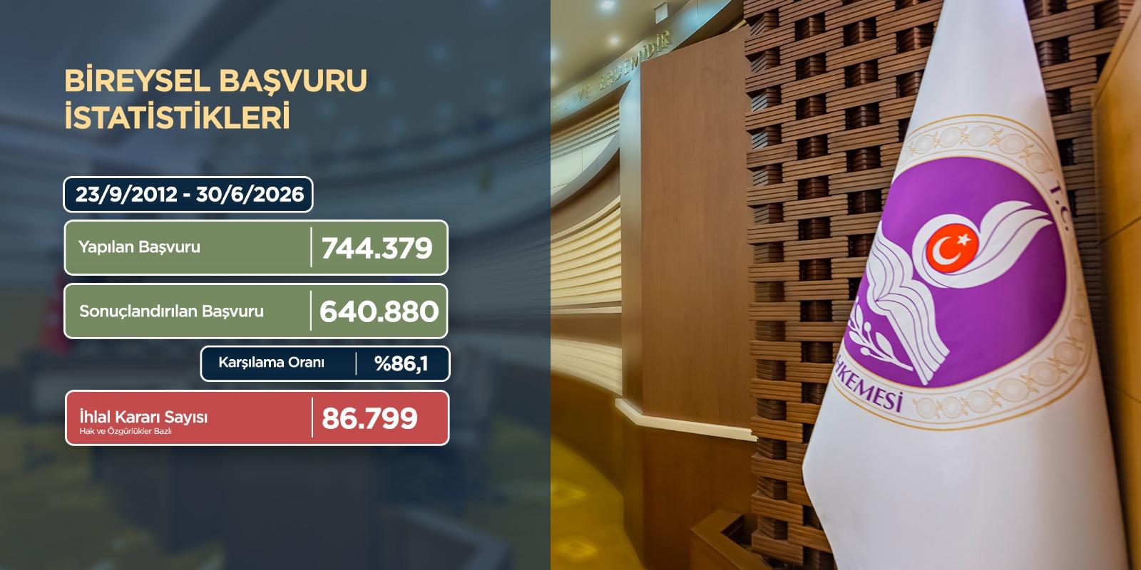 Anayasa Mahkemesi norm denetimi istatistikleri