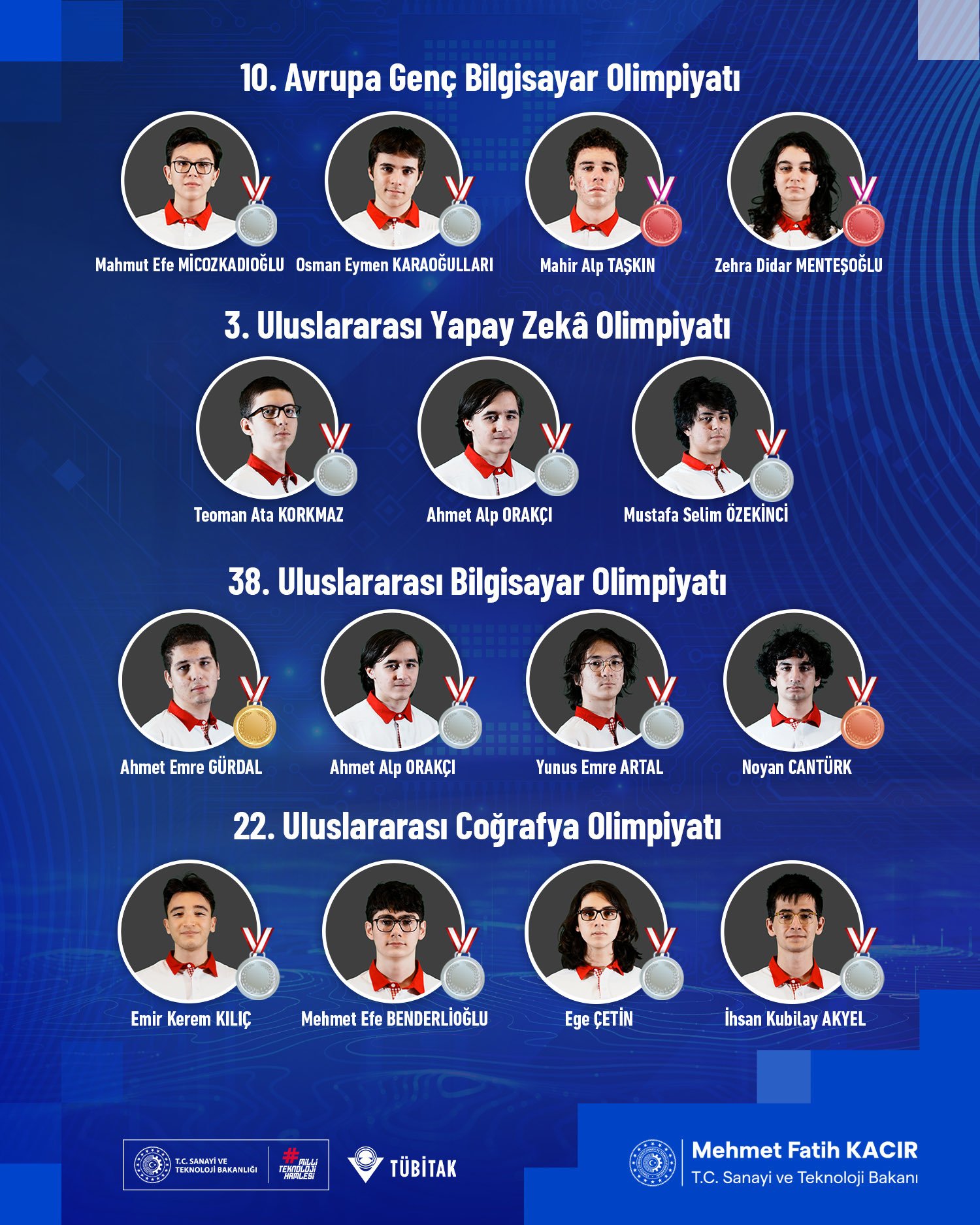 Mehmet Fatih Kacır, TÜBİTAK, bilim olimpiyatları, uluslararası olimpiyatlar, Türk öğrenciler, madalya