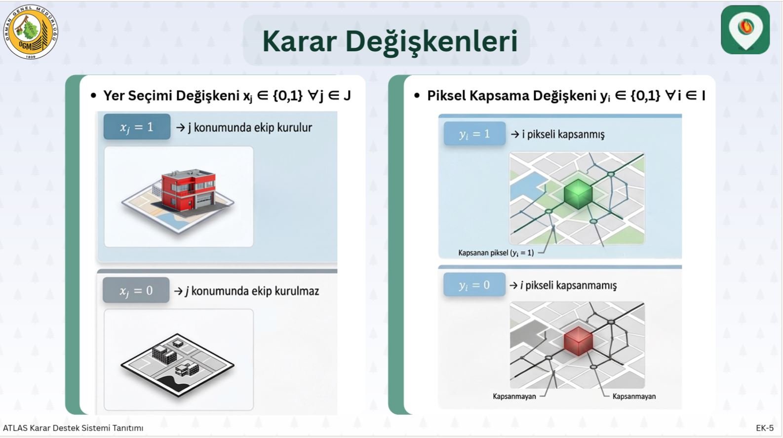 ATLAS Projesi Orman Yangınlarına Müdahale