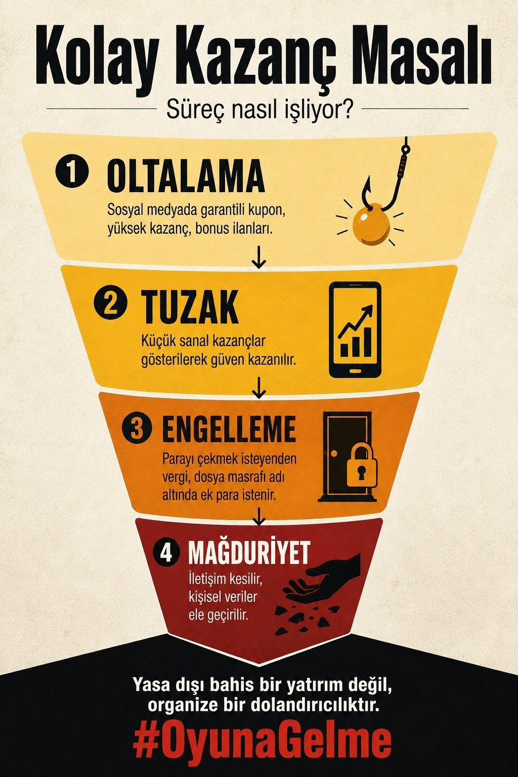 İletişim Başkanlığı #OyunaGelme kampanyası