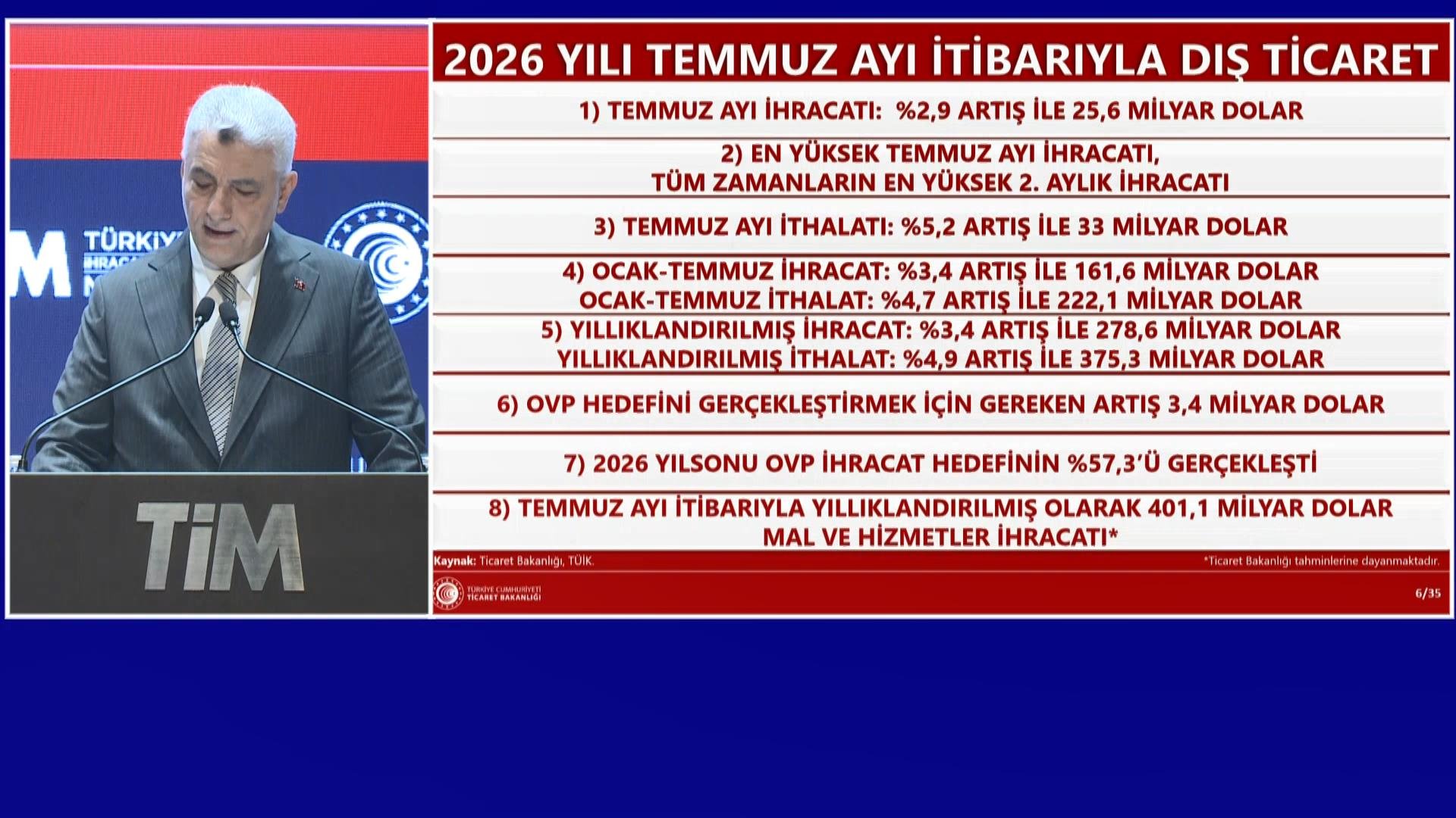 Bakan Bolat Ticaret Bakanlığı toplantısında