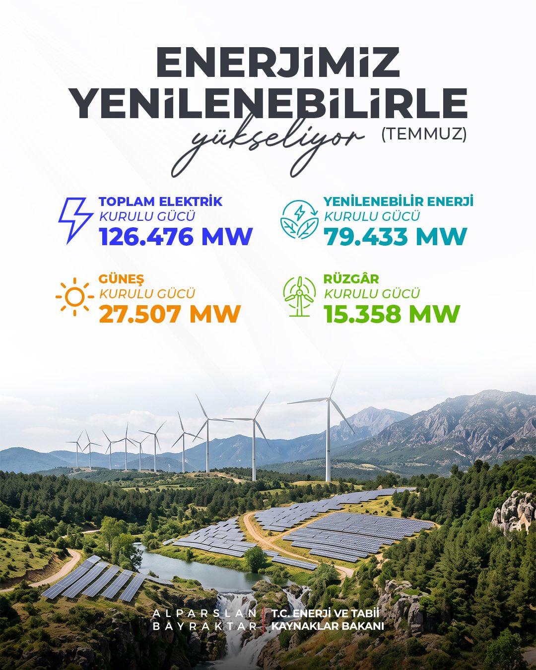 Enerji ve Tabii Kaynaklar Bakanı Alparslan Bayraktar