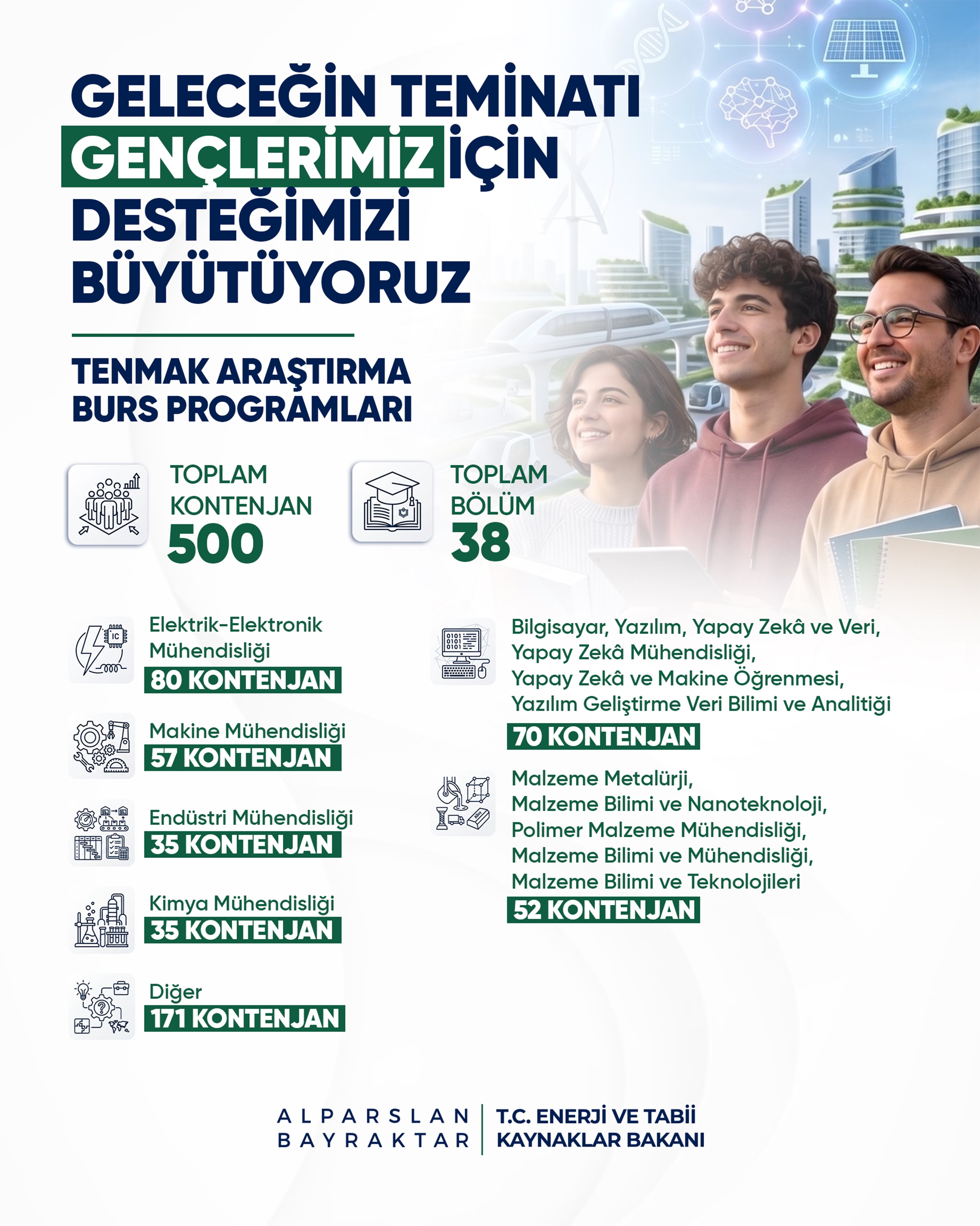 TENMAK Araştırma Burs Programı