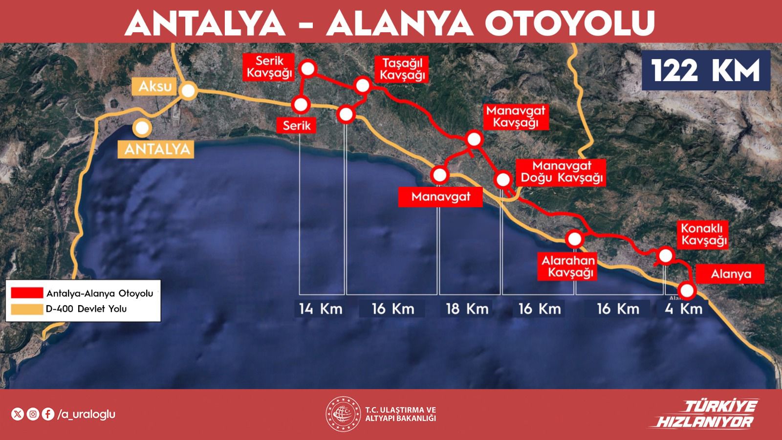 Antalya-Alanya Otoyolu Projesi