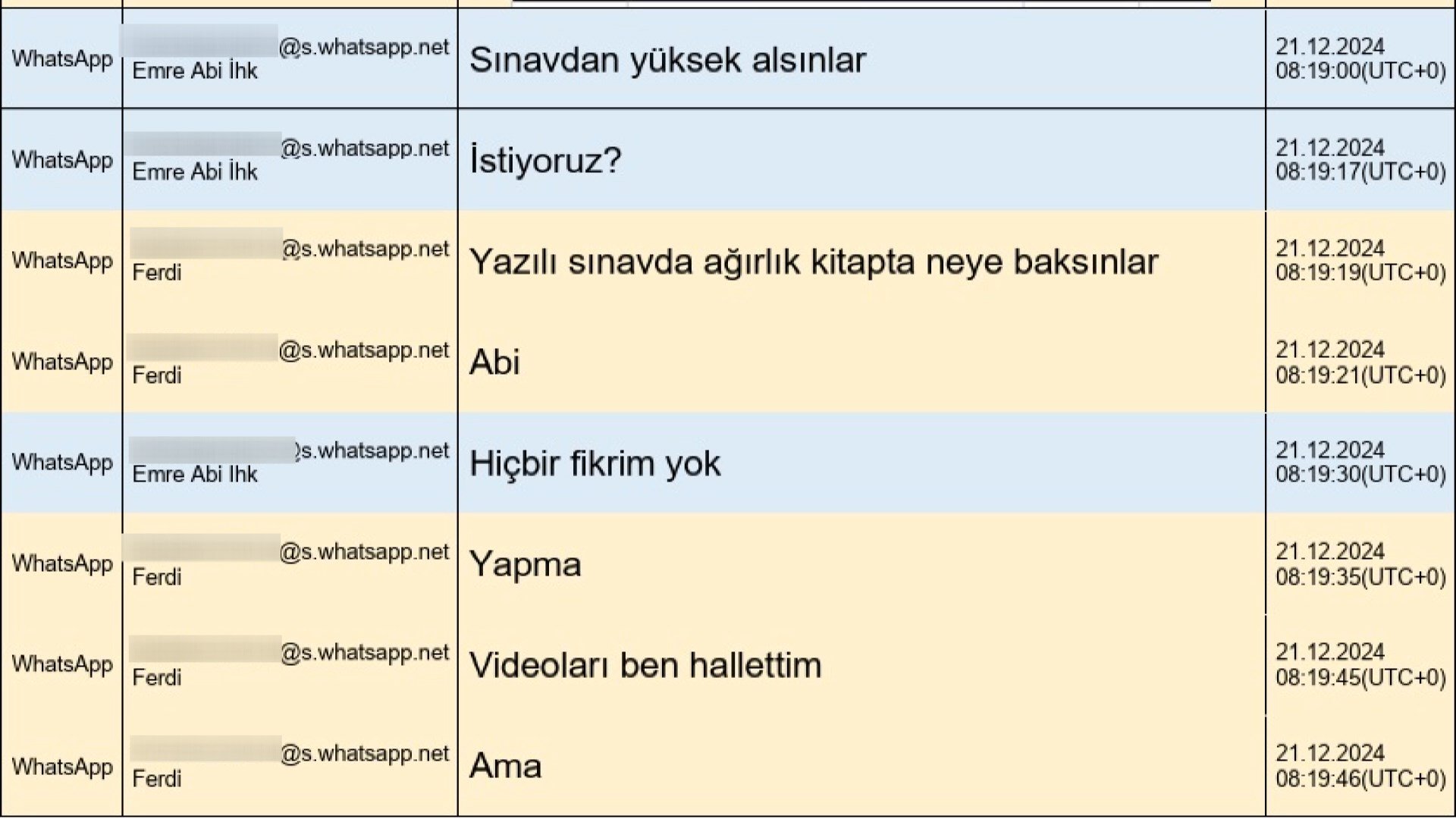 Soruşturma kapsamında ele geçirilen mesaj kayıtları