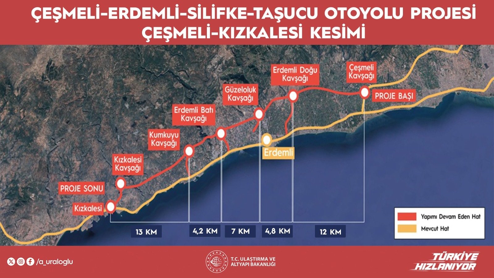 Projenin tamamlanmasıyla seyahat süresi 18 dakikaya düşecek