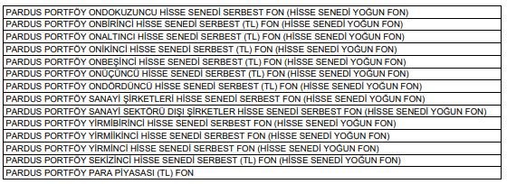 130 fon tasfiye edilecek