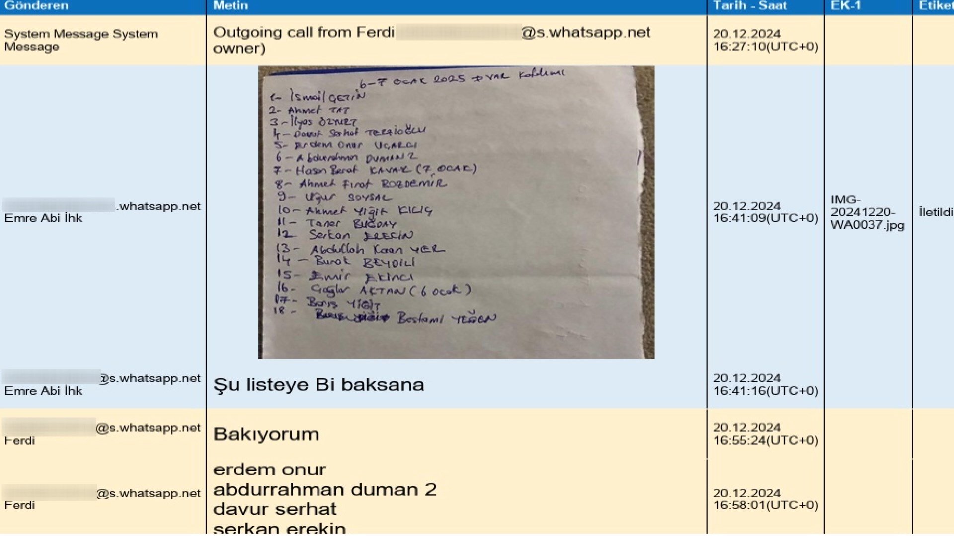 MHK soruşturması kapsamında gözaltına alınanlar